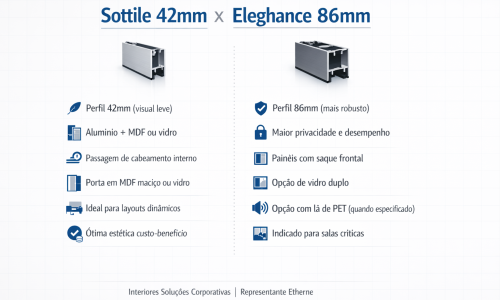 Mobiliário Corporativo BH, Divisórias Corporativas BH, Divisórias 86mm, Divisórias 42mm, Móveis para Escritório BH, Arquitetura Corporativa BH, Design de Interiores Corporativo BH, Ergonomia no Trabalho BH, Cadeiras Corporativas BH, Mesas Corporativas BH, Estações de Trabalho BH, Layout Corporativo BH, Escritório Moderno BH, Escritório Sofisticado BH, Planejamento Corporativo BH, Ambiente Corporativo Produtivo BH, Projeto de Escritório BH, Mobiliário Ergonômico BH, Soluções Corporativas BH, Mobiliário de Alta Qualidade BH, Escritório Funcional BH, Escritório Personalizado BH,